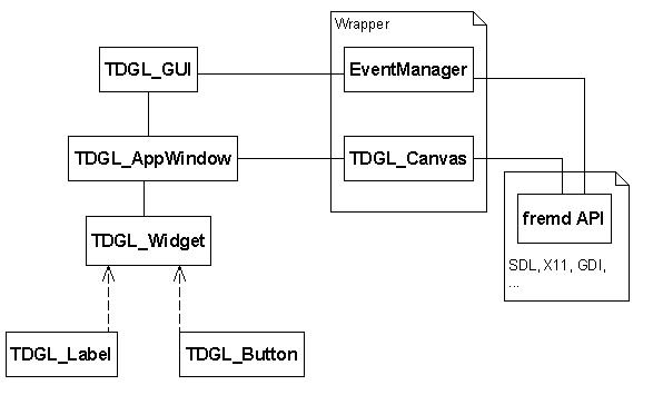 uml_gui.JPG