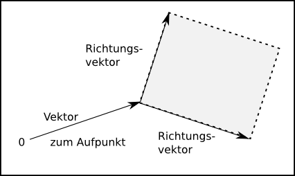 PunkteImViereck.png
