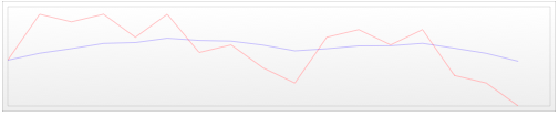 graph_moving_average.png